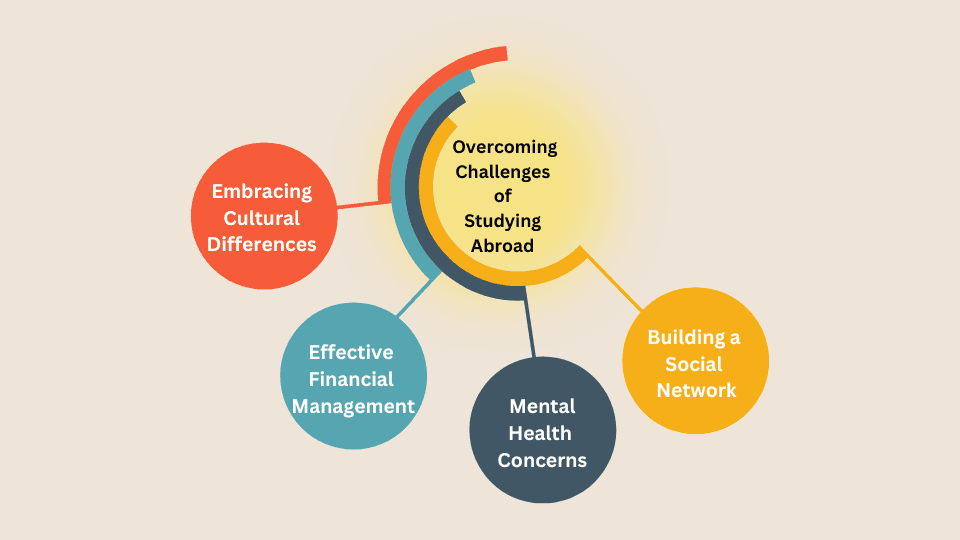 Overcoming-Challenges-of-Studying-Abroad
