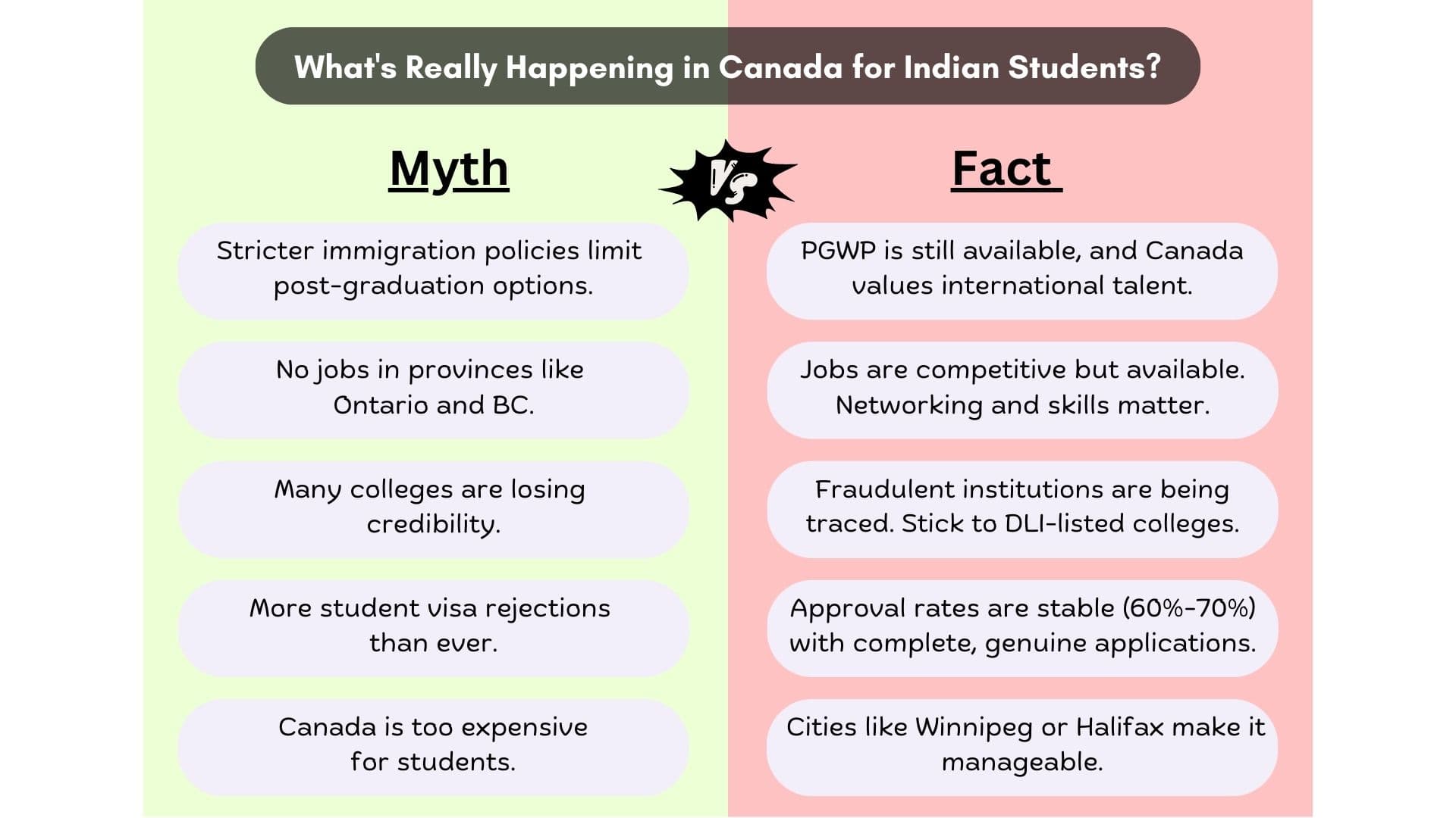 Facts_vs_Myths_Indian_Students_Planning_to_Study_in_Canada