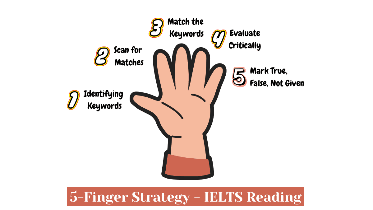 5-Finger Strategy IELTS Reading