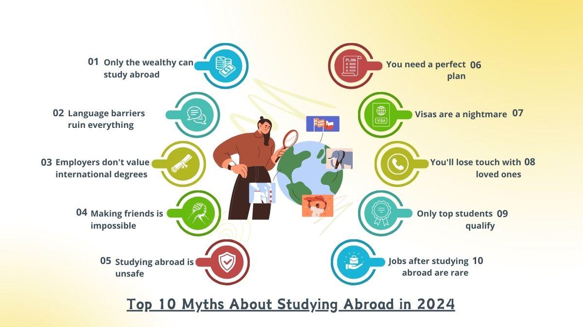 Top_Myths_About_Studying_Abroad_and_Their_Truths
