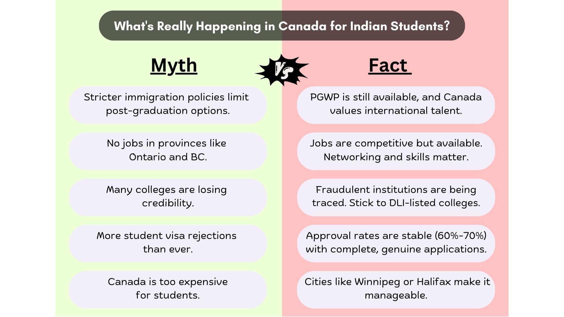 Facts_vs_Myths_Indian_Students_Planning_to_Study_in_Canada