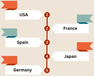 Best_Countries_for_Language_Immersion_Programs