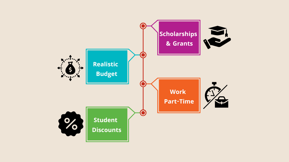 Tips-for-Managing-Finances-for-Gen-Z-Studying-Abroad
